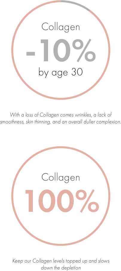 Collagen Facts